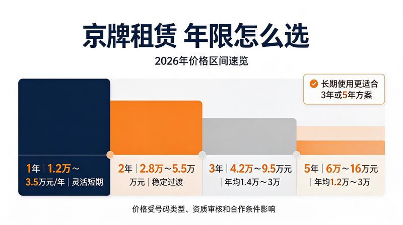 北京小牛京牌资质代办